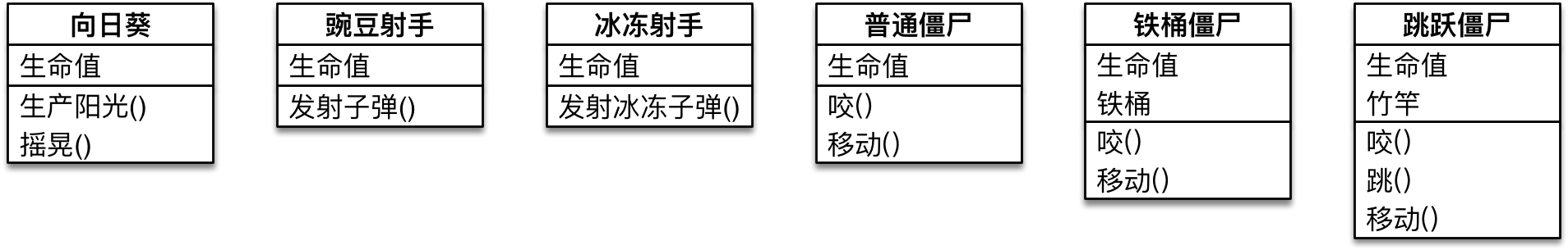 001_植物大战僵尸类图